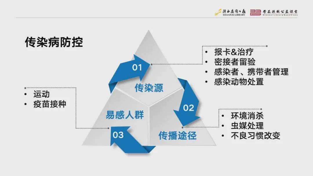 2017年最新传染病防治策略揭秘