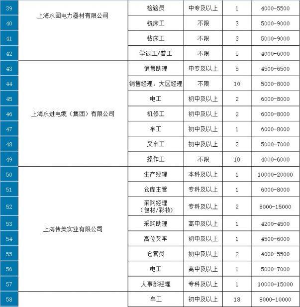 上海钢化厂最新招工信息发布