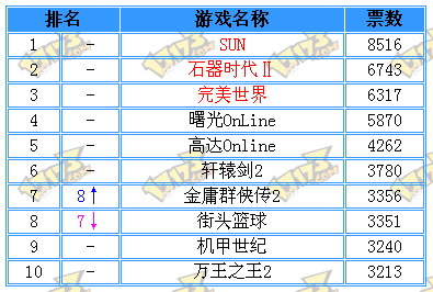 最新网游公测一览表(最新网游公测盘点表)