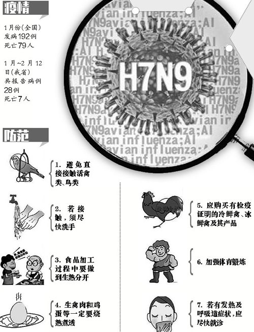 陕西h7n9最新疫情：陕西h7n9疫情动态更新