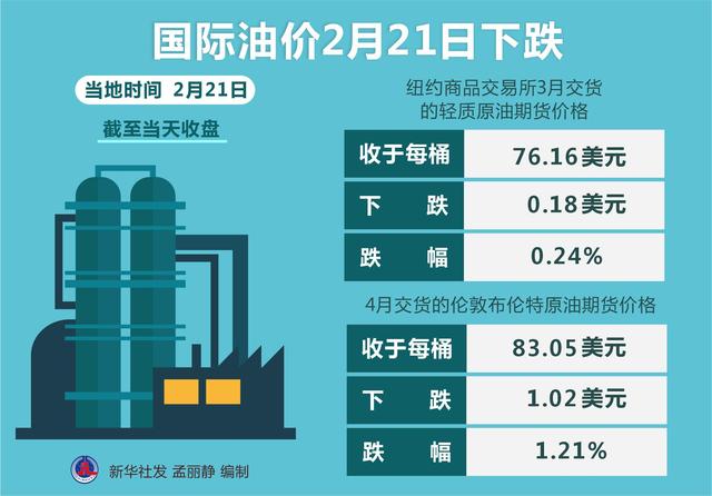 国内石油价格最新消息(国内油价动态速递)