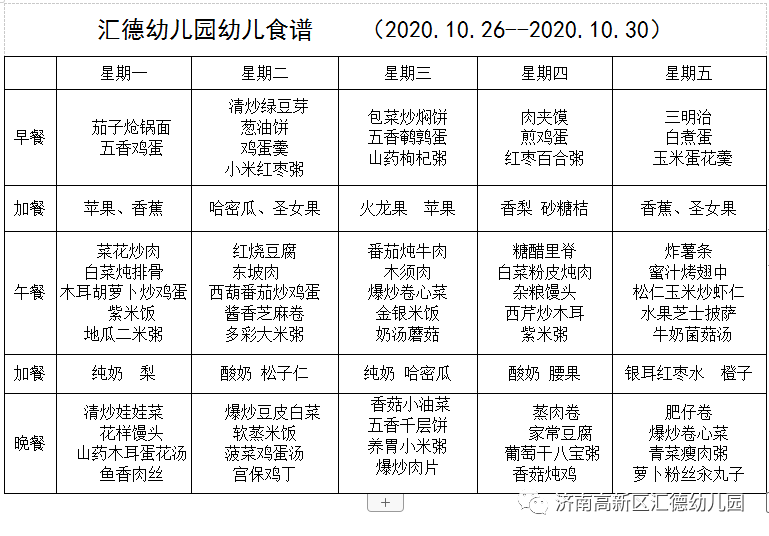 幼儿园一周食谱表最新-幼儿园营养食谱周览