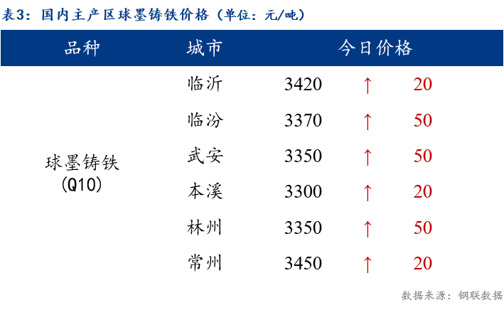 最新铁的价格｜铁价最新行情