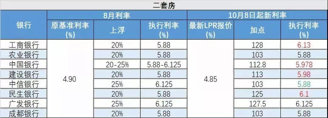 成都最新限贷政策-成都最新房贷调控政策揭晓