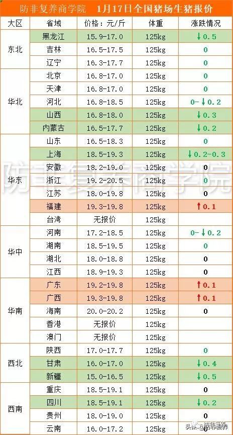 今日河北生猪最新价格-河北生猪价格实时播报