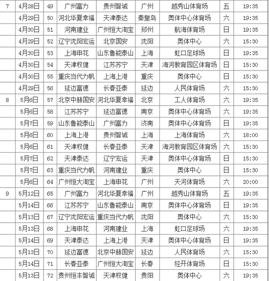 2017中甲最新战报：2017中甲赛季最新赛况速递