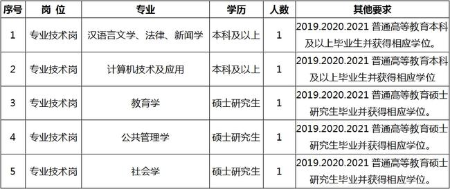 费县本地最新招聘信息（费县招聘资讯速递）