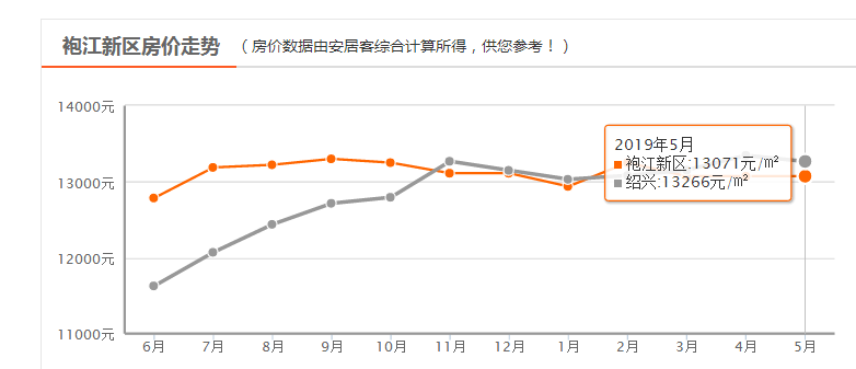 滁州城南最新房价｜滁州城南房价走势速览