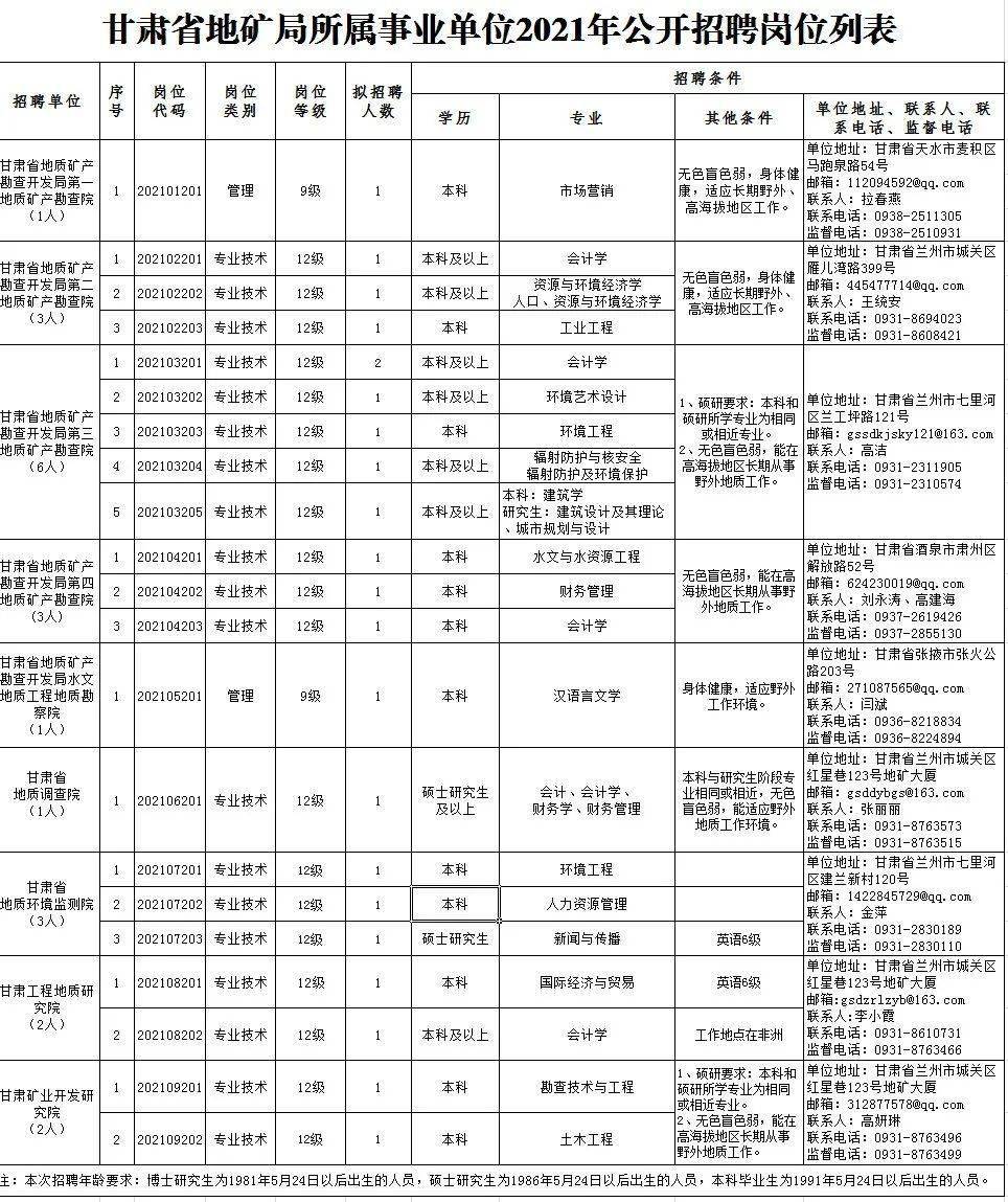 十陵最新招聘信息，十陵最新职位招纳