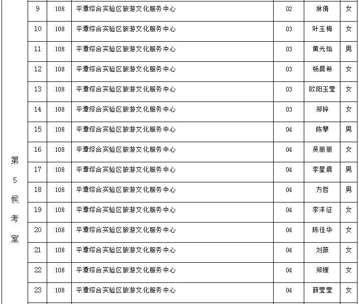 平潭创业园最新招聘，平潭创业园职位速递