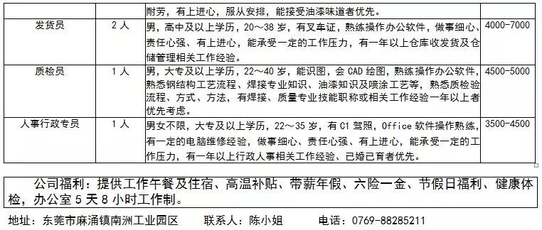 大度口附近最新招聘，大度口周边最新职位速递