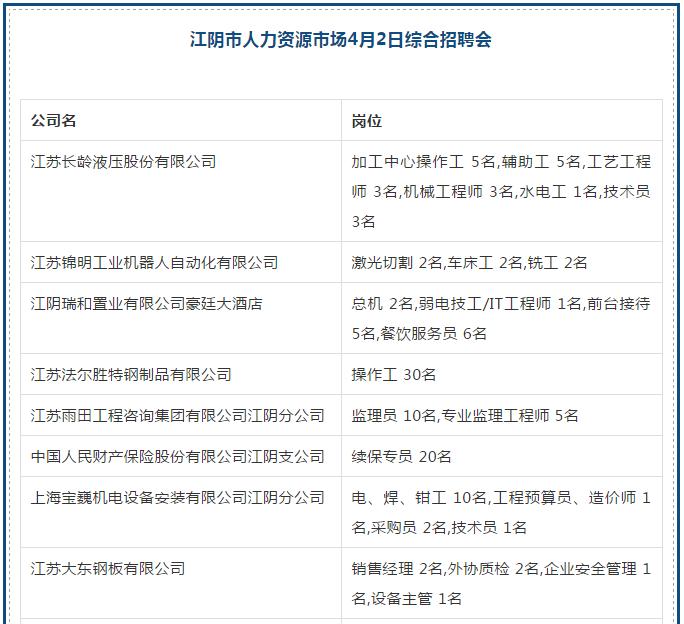 江阴市最新招聘，江阴招聘资讯速递