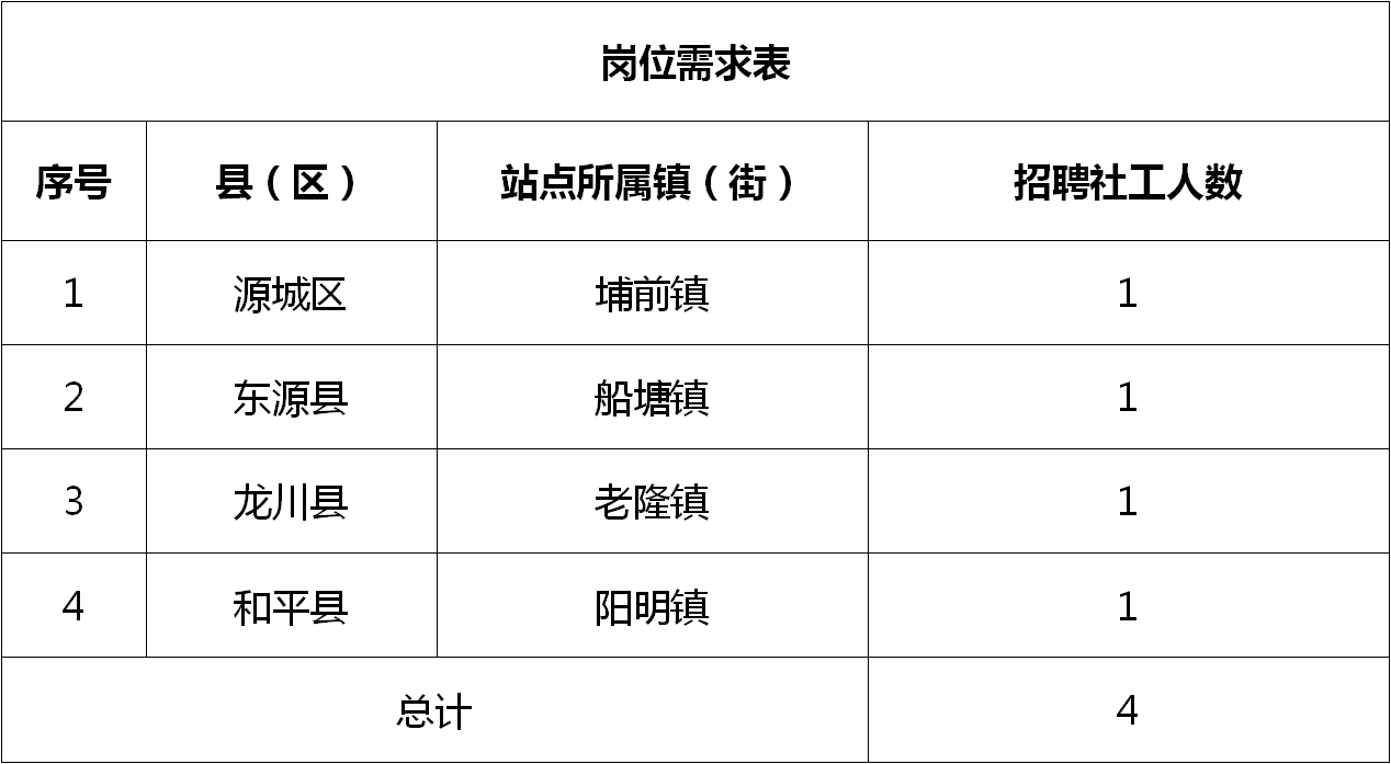 河池南丹最新招聘信息，南丹河池最新职位发布