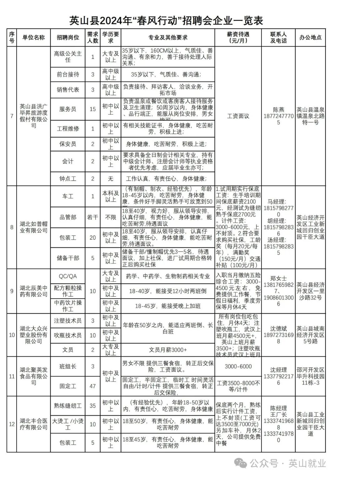 英山招聘信息平台