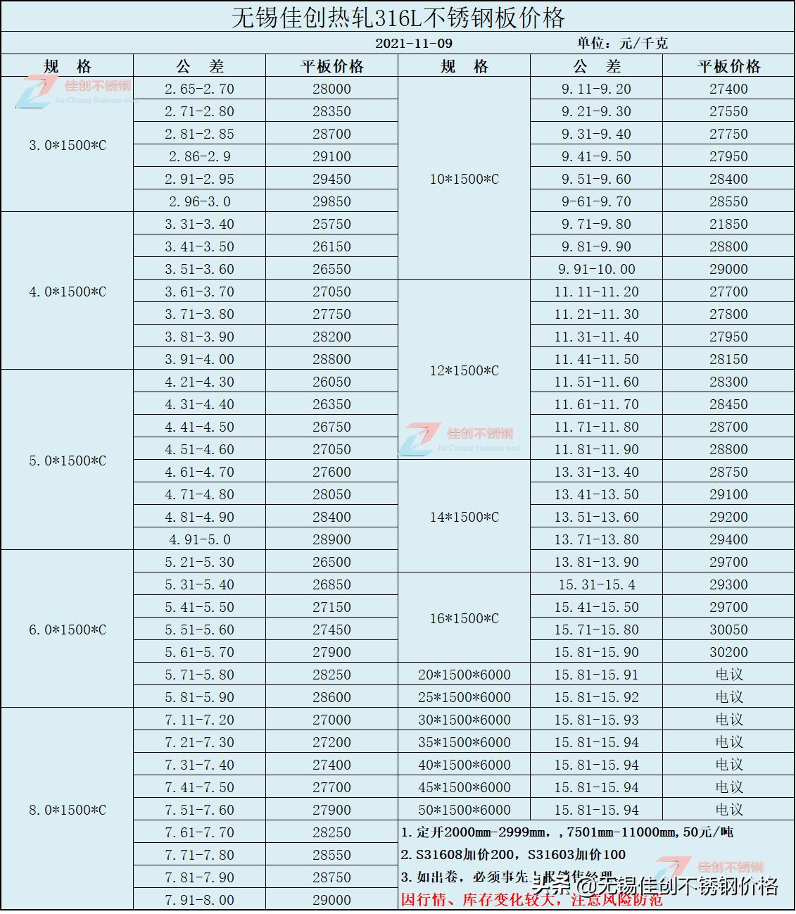 今日废不锈钢最新行情-废不锈钢今日报价速览