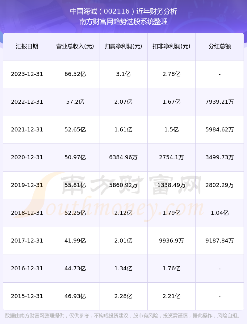 中国海诚最新行情，中国海诚实时动态