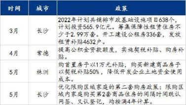 长沙楼市政策新动向