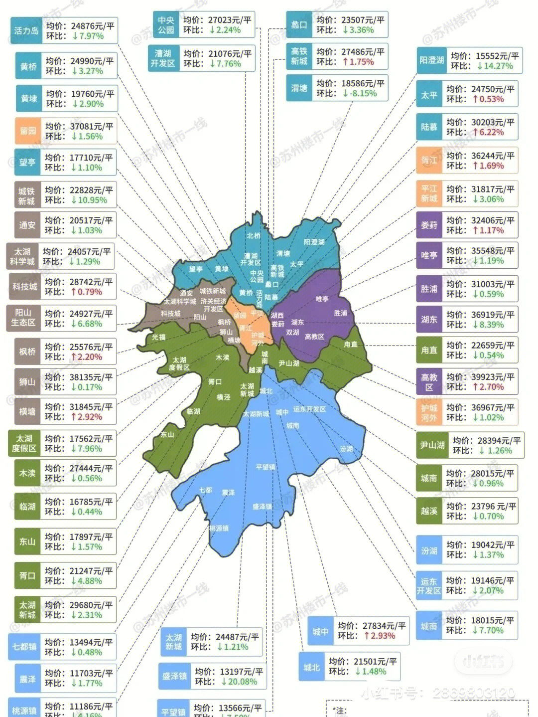 苏州新盘最新房价-苏州新房价格动态