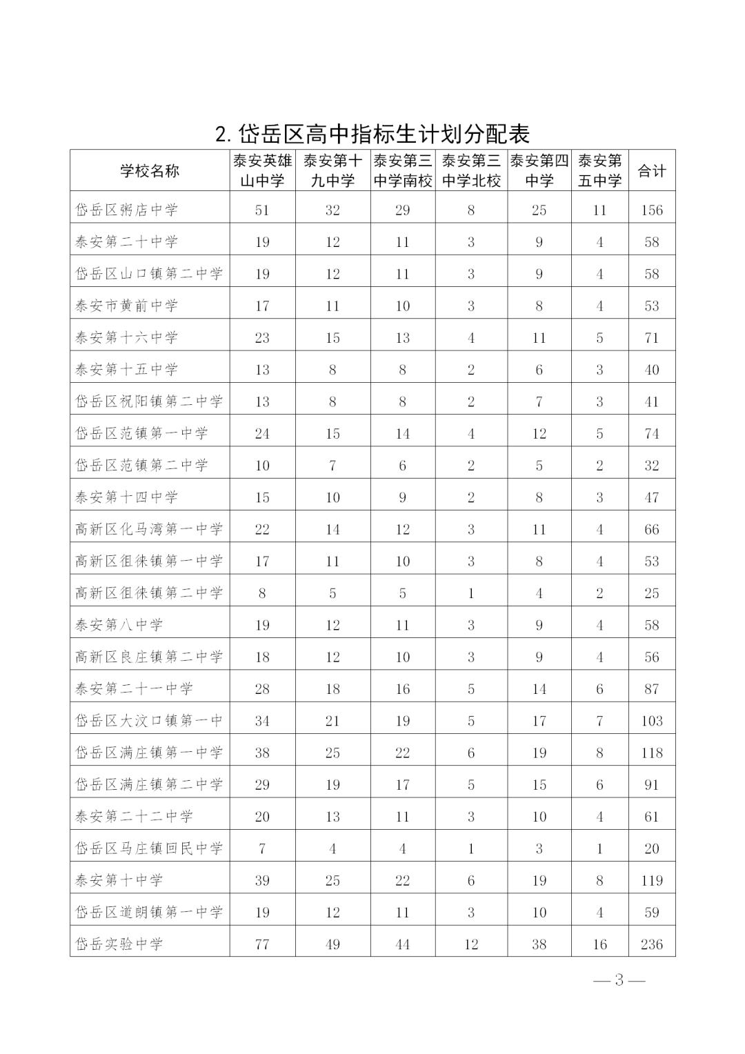 泰安公安通缉令最新-泰安警方通缉令速览