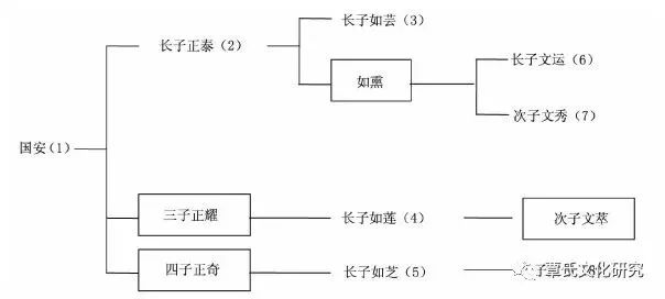 依稀久忆