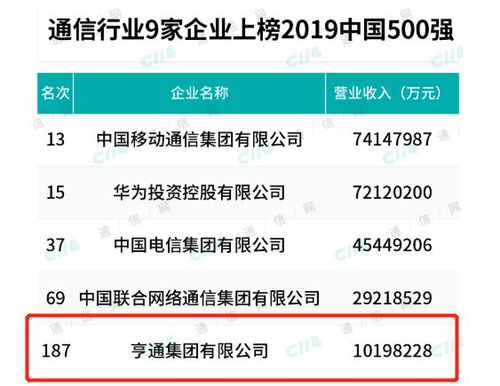 吴通通讯最新消息｜吴通通讯资讯速递