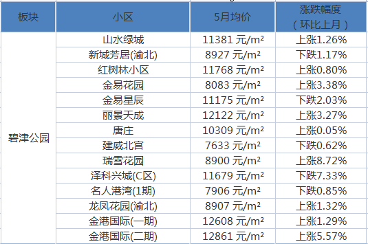 宁晋华悦城最新房价｜宁晋华悦城近期房价行情