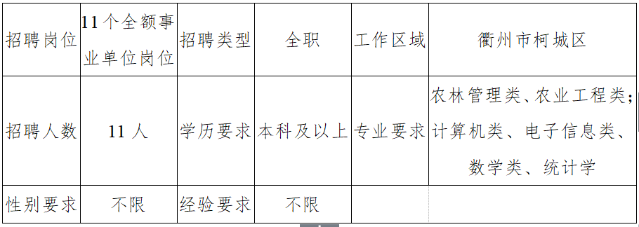 江山衢州招聘信息汇总