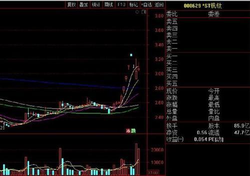 st钒钛最新消息传闻-st钒钛最新动态揭秘