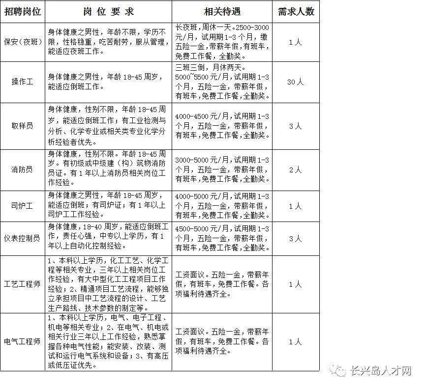 于洪沙岭胡台最新招聘｜洪沙岭胡台最新职位发布