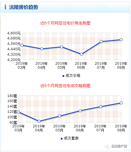 沅陵县最新房价-沅陵县房价最新动态