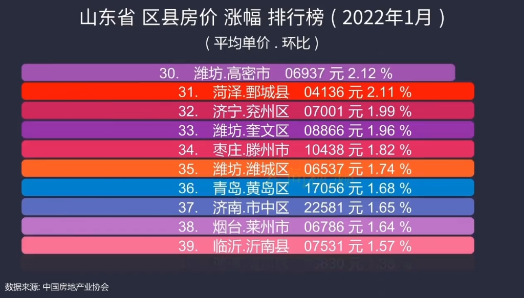 平度最新房价走势｜平度房价动态分析