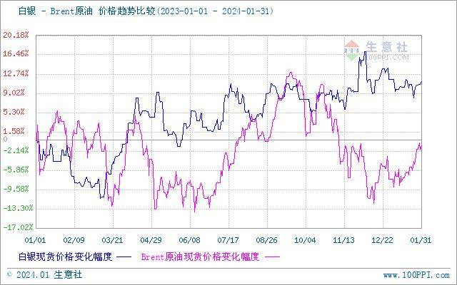 平和最新白银价格｜最新白银价格：平和行情速览