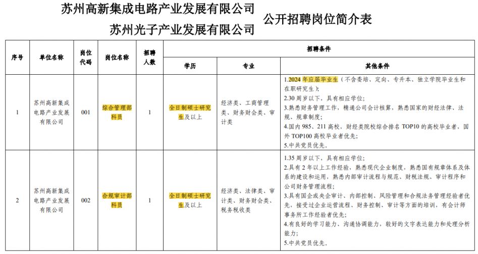 苏州园区电子企业招聘资讯速递