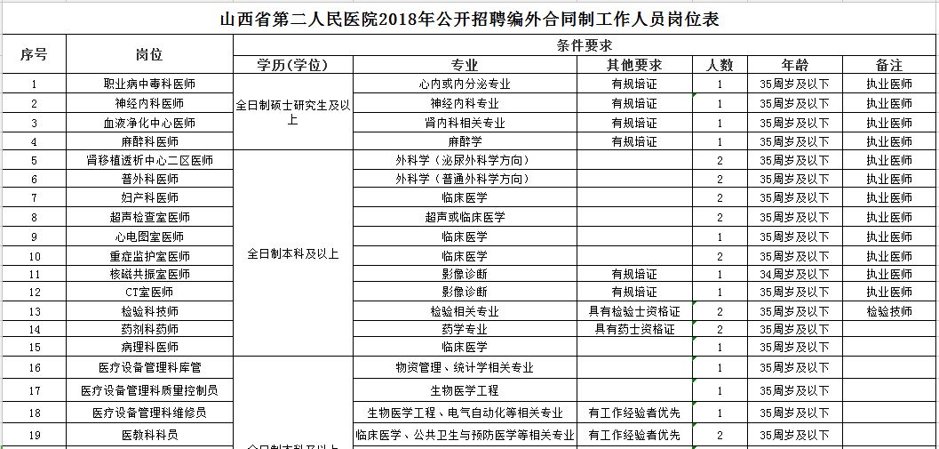 原平市最新职位招聘汇总