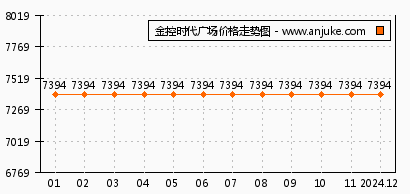 中德英伦世邦近期价格一览