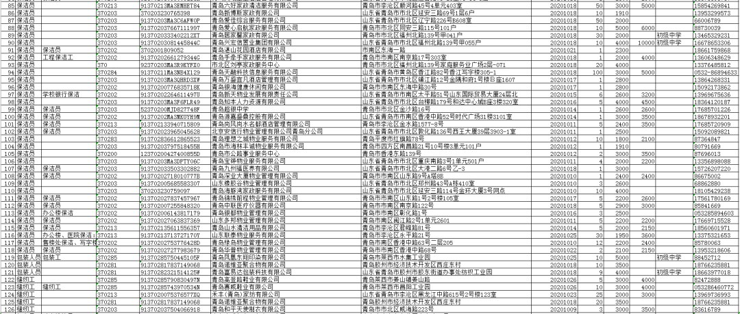 乌鲁木齐最新车床职位招聘信息