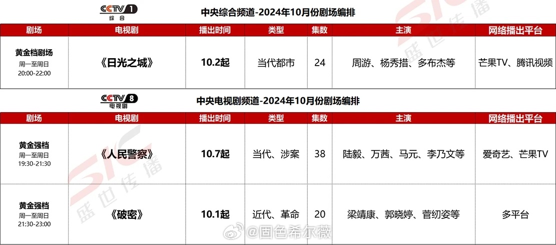 央视频道新节目精选推荐