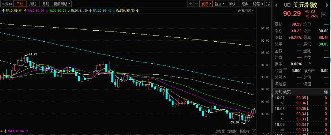 全球贵金属实时价格动态