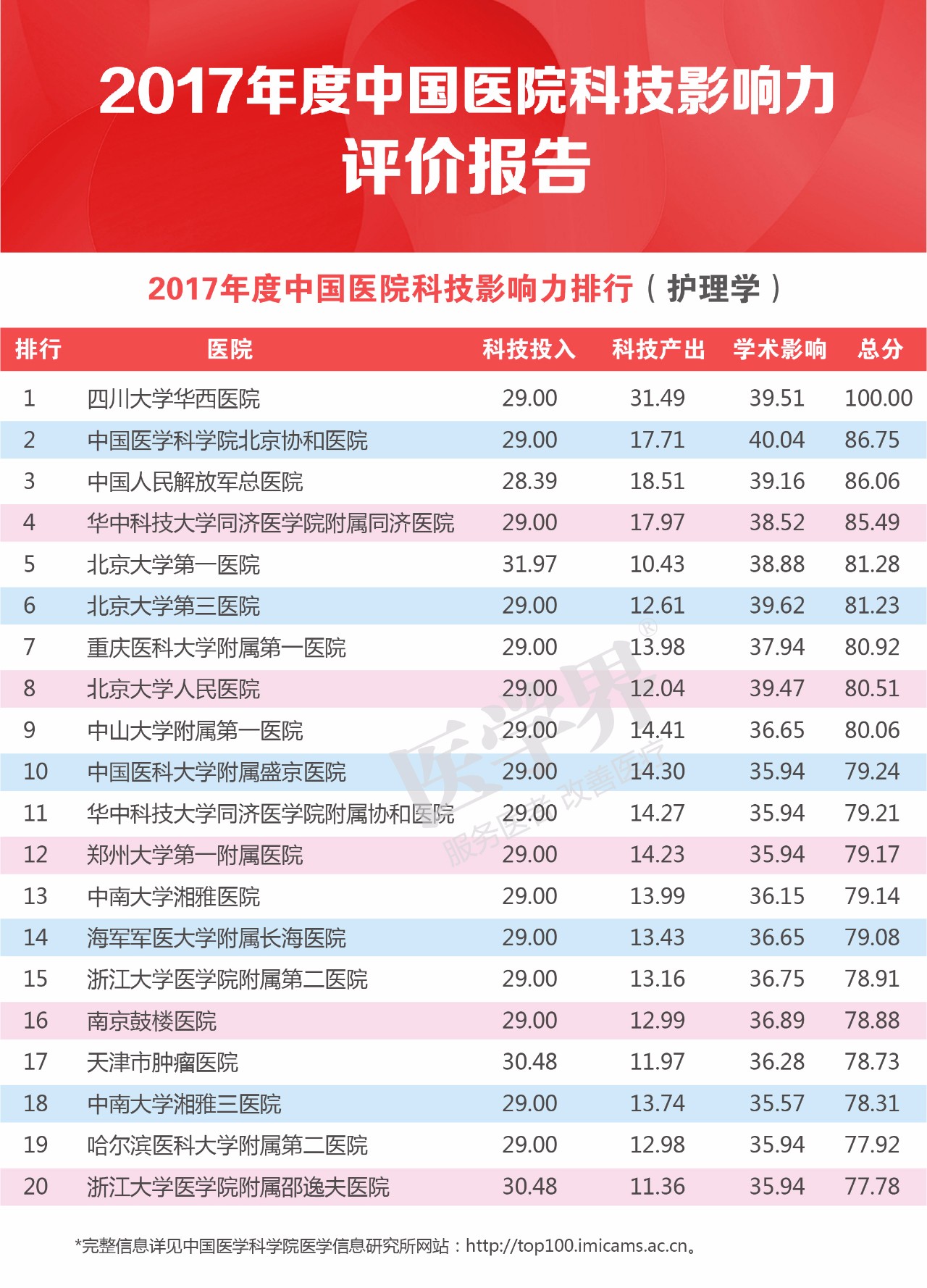 护理领域最新资讯概览