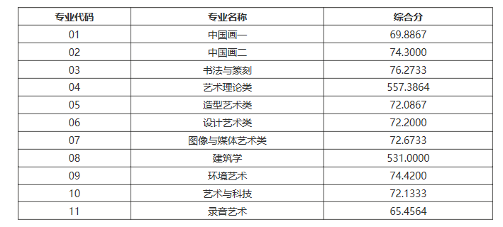 各地升学新篇章：喜看分数线再创新高！