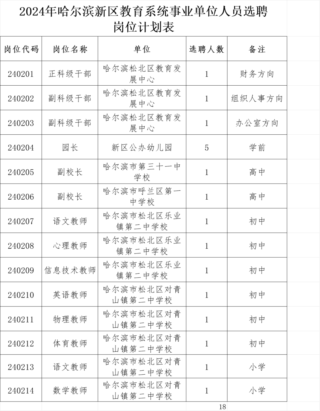 哈尔滨教育界盛启新篇章——优秀教师热招中！