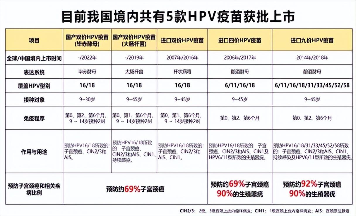 石家庄喜迎九价疫苗新篇章，接种服务再升级！