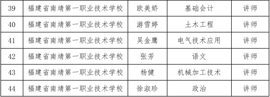 南靖县诚信之花绽放，最新守信者名录揭晓