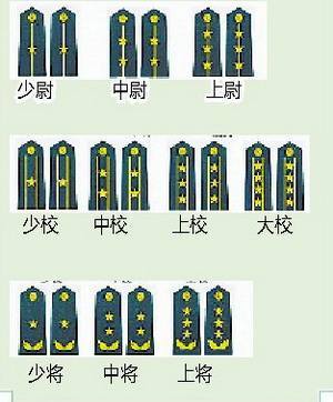 全新军衔晋升体系喜讯传来，军队建设迈向新篇章！