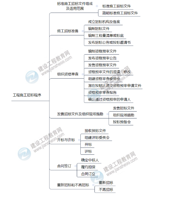 招投标文件全新升级，引领美好未来启航！