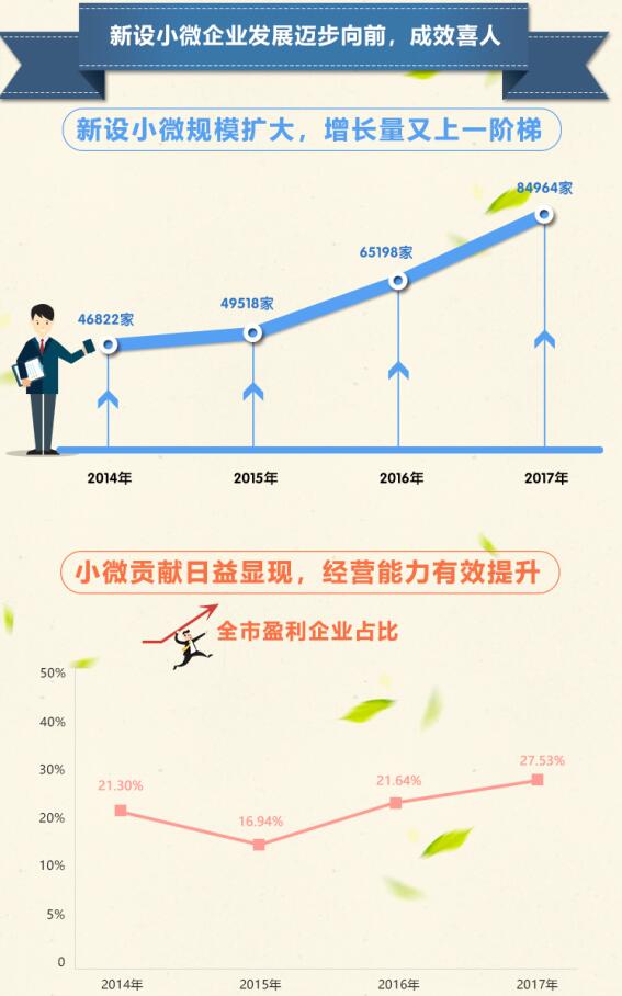 活力涌现的崭新中小企业群体