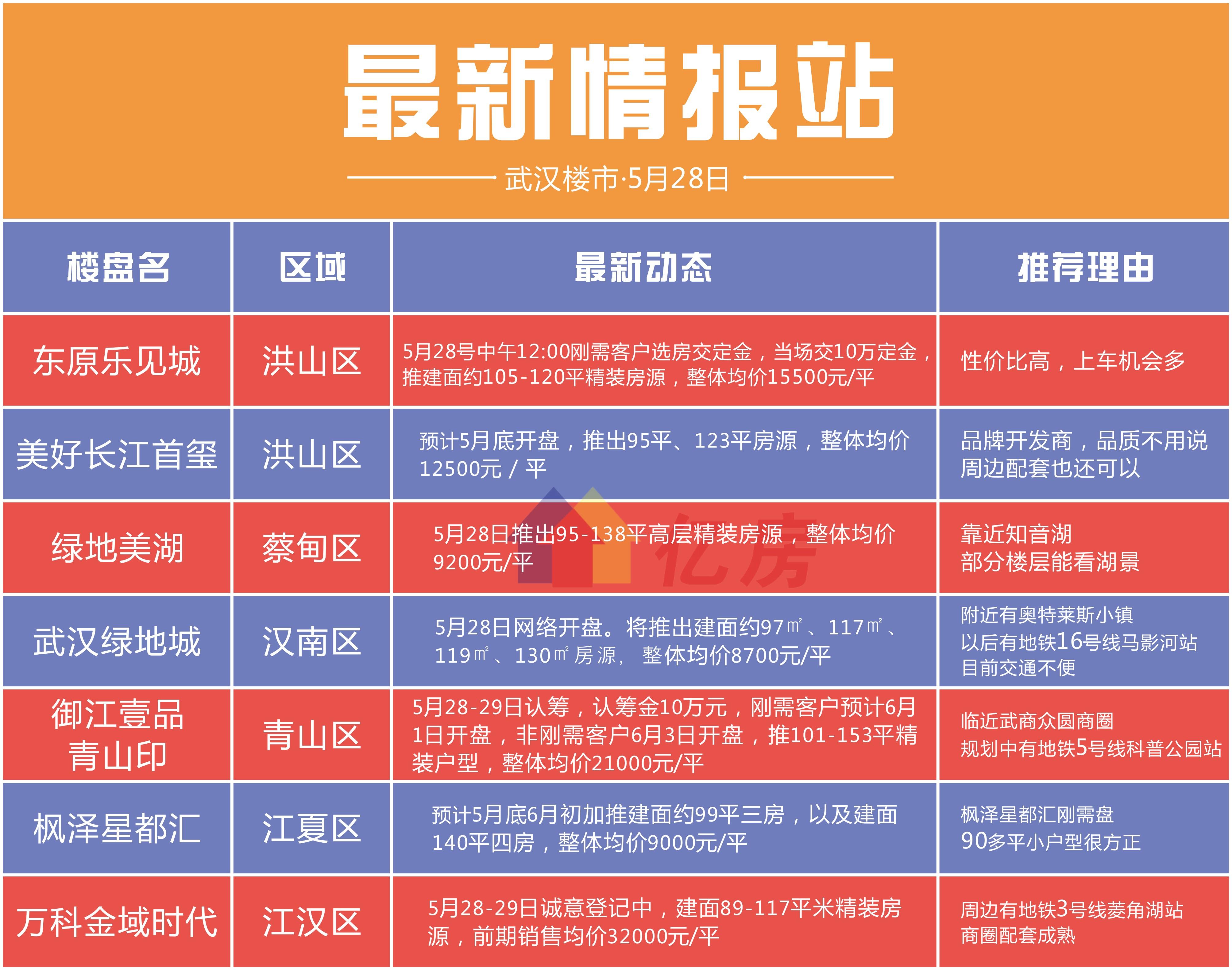 乐见楼市前景，最新房价动态速递