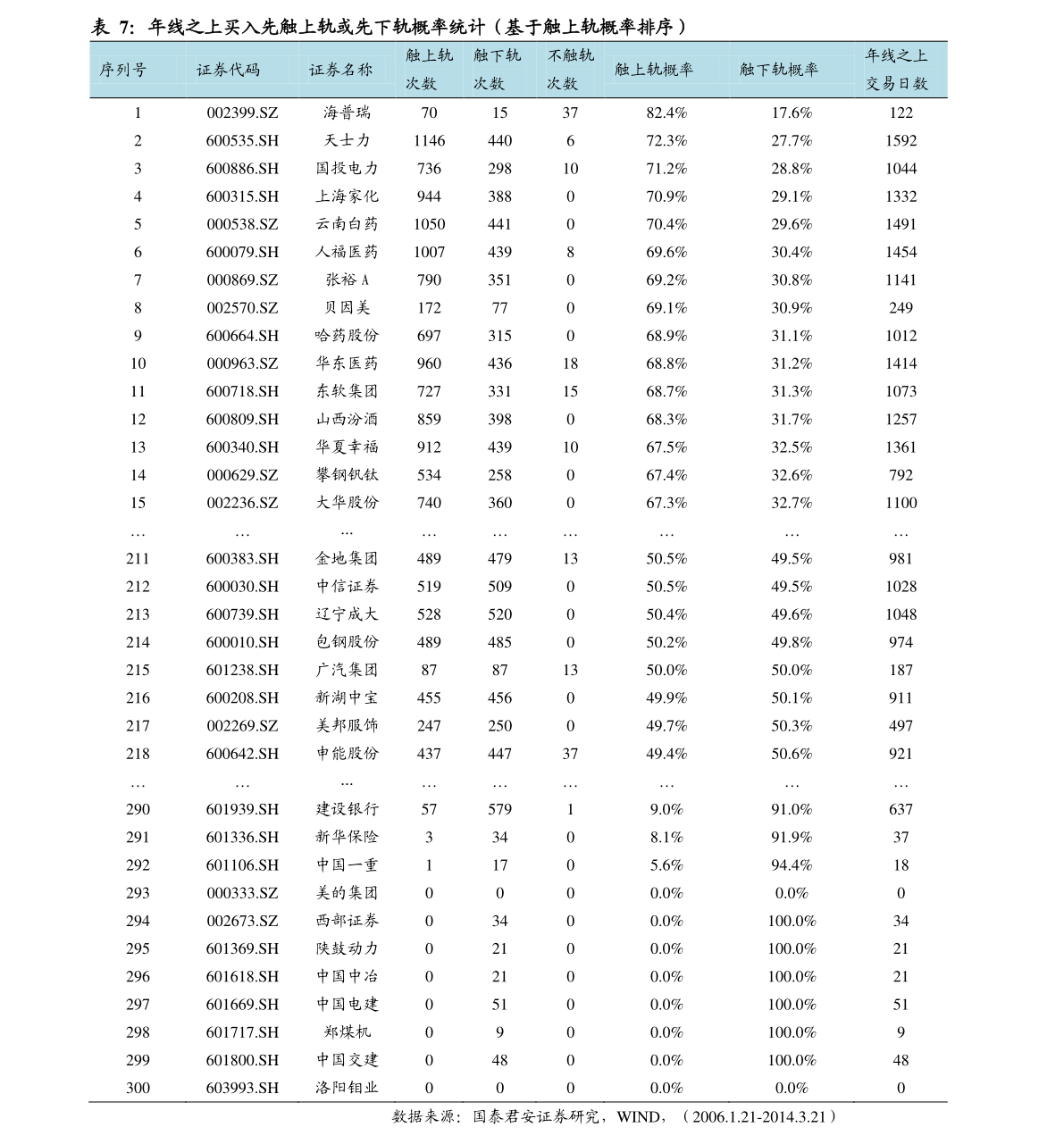 平度市二手房交易资讯速递