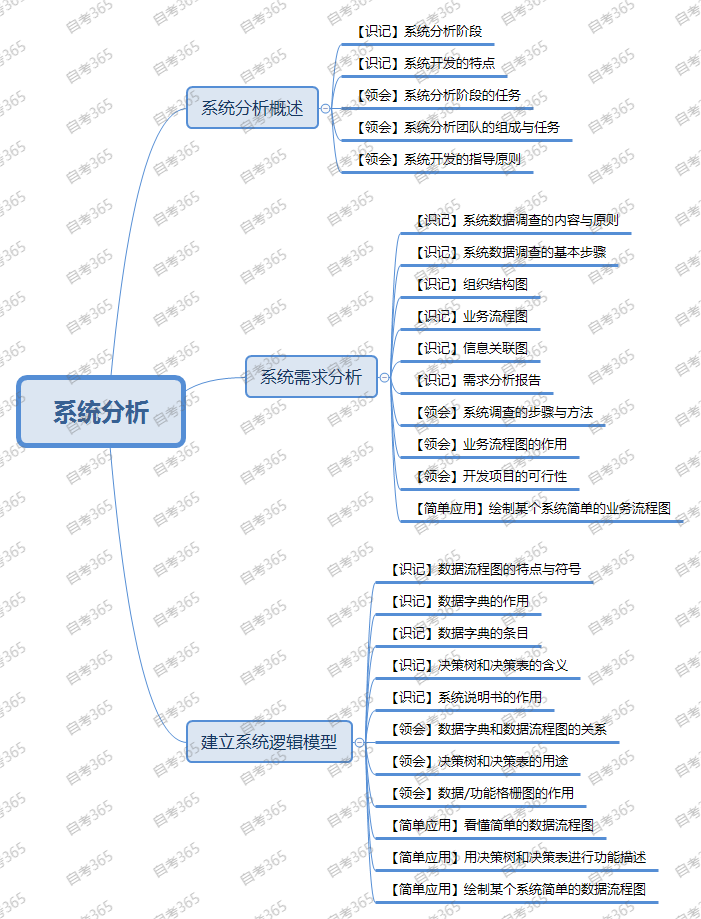 最新版计算机操作系统盘点