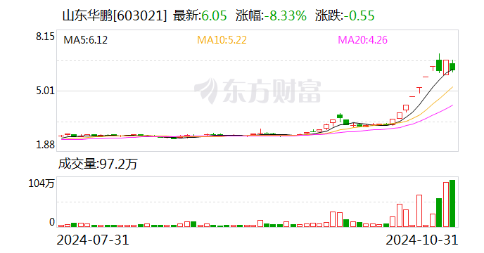 山东华鹏最新发布信息